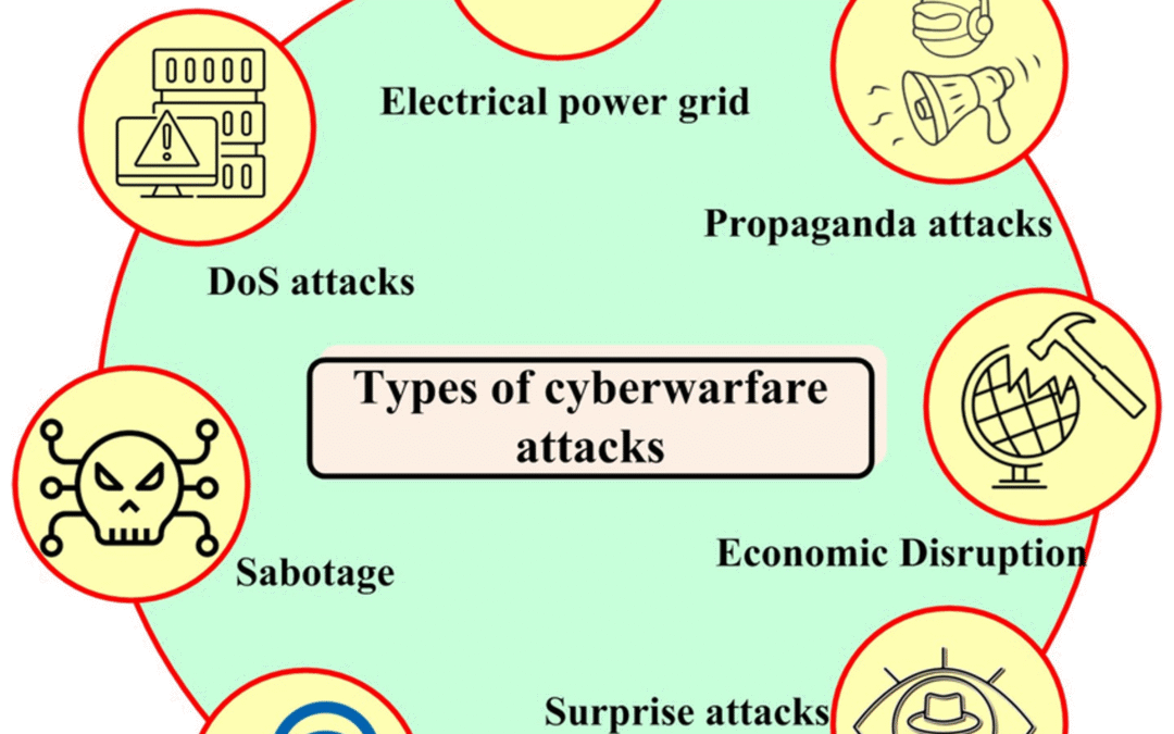 Cyber Security Challenges in the Current Computing Environment